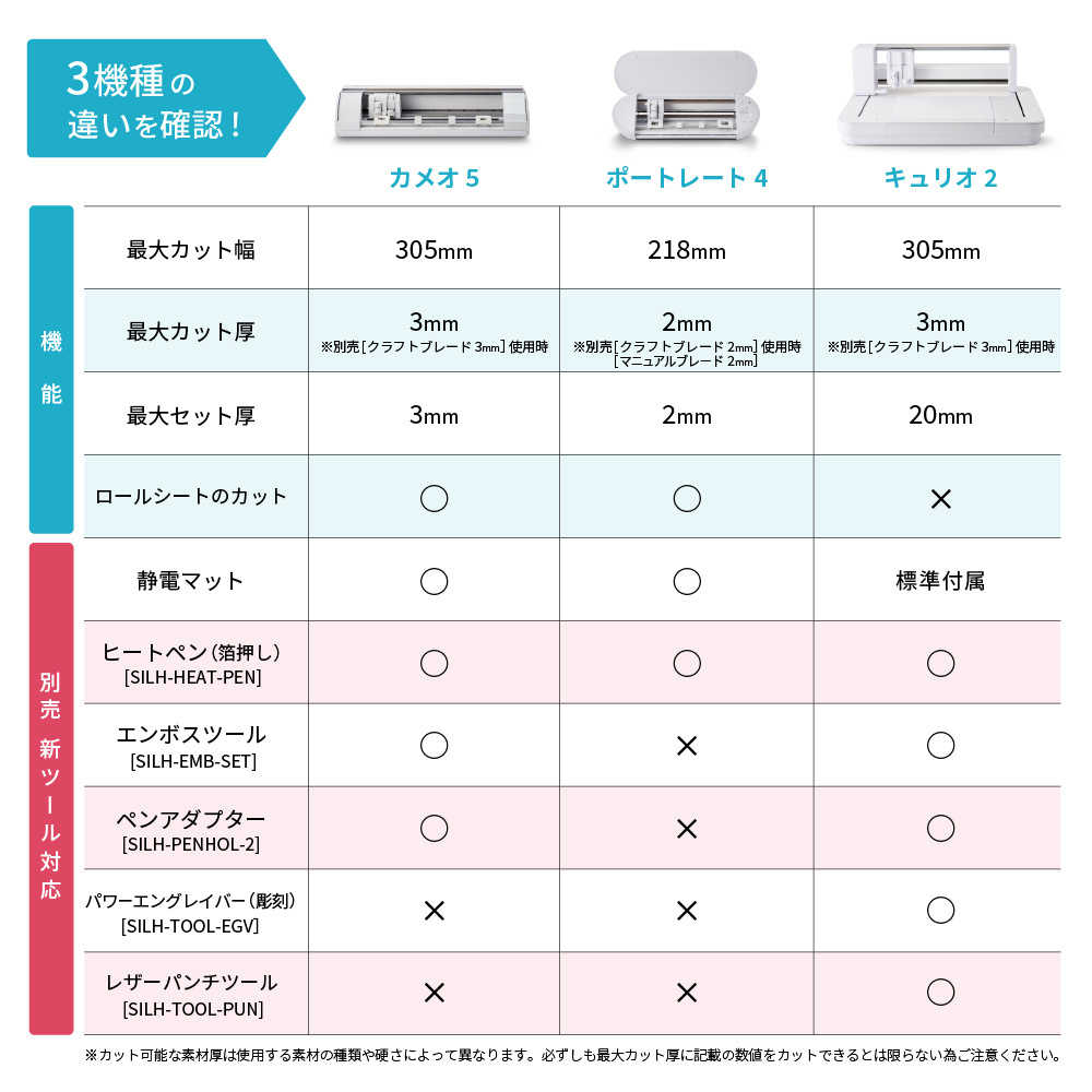 シルエットポートレート4 (silhouette portrait4) コネクトセット 小型