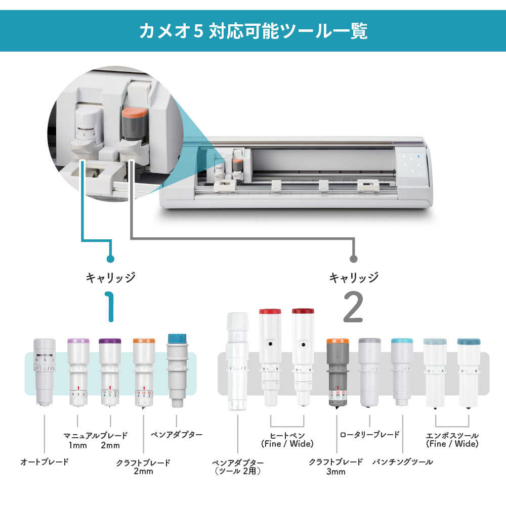 シルエットカメオ5(silhouette-CAMEO5) 小型カッティングマシン