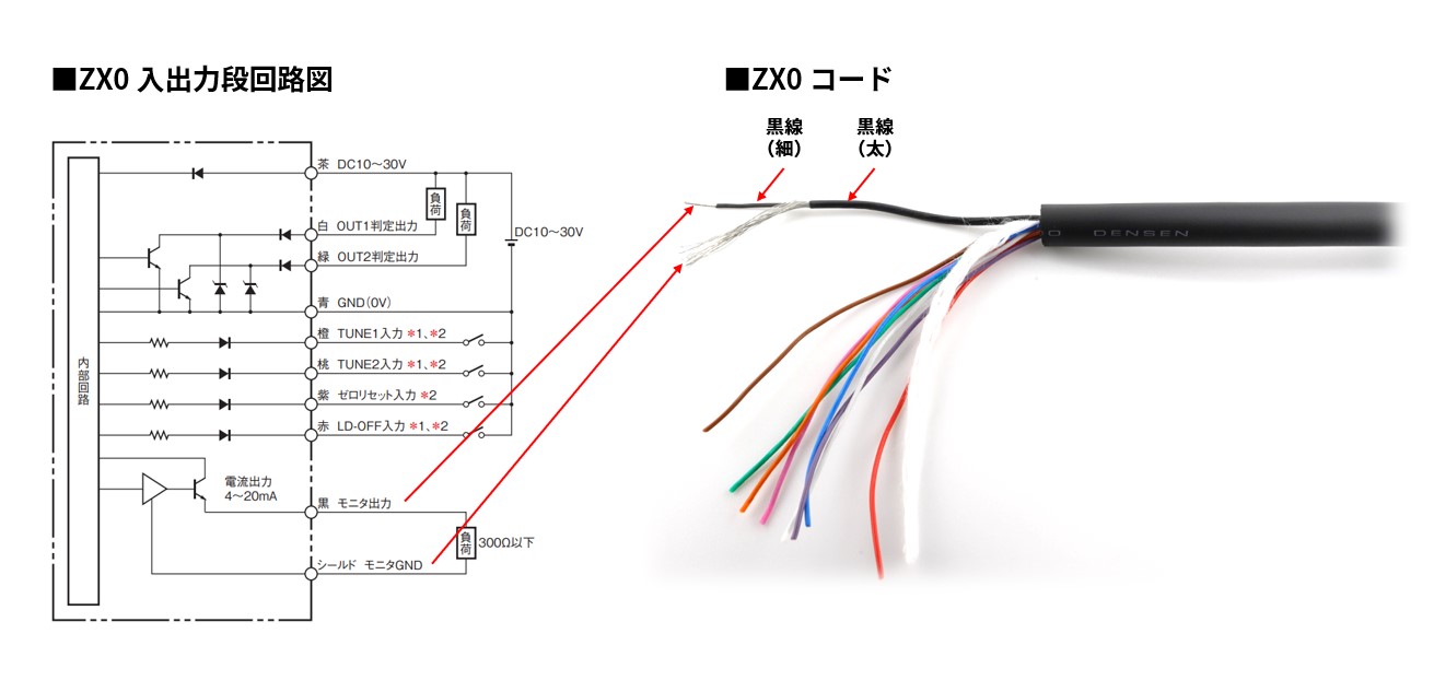 ZX0のモニタ出力（4-20mA）のシールド線（モニタGND）はどこにあります