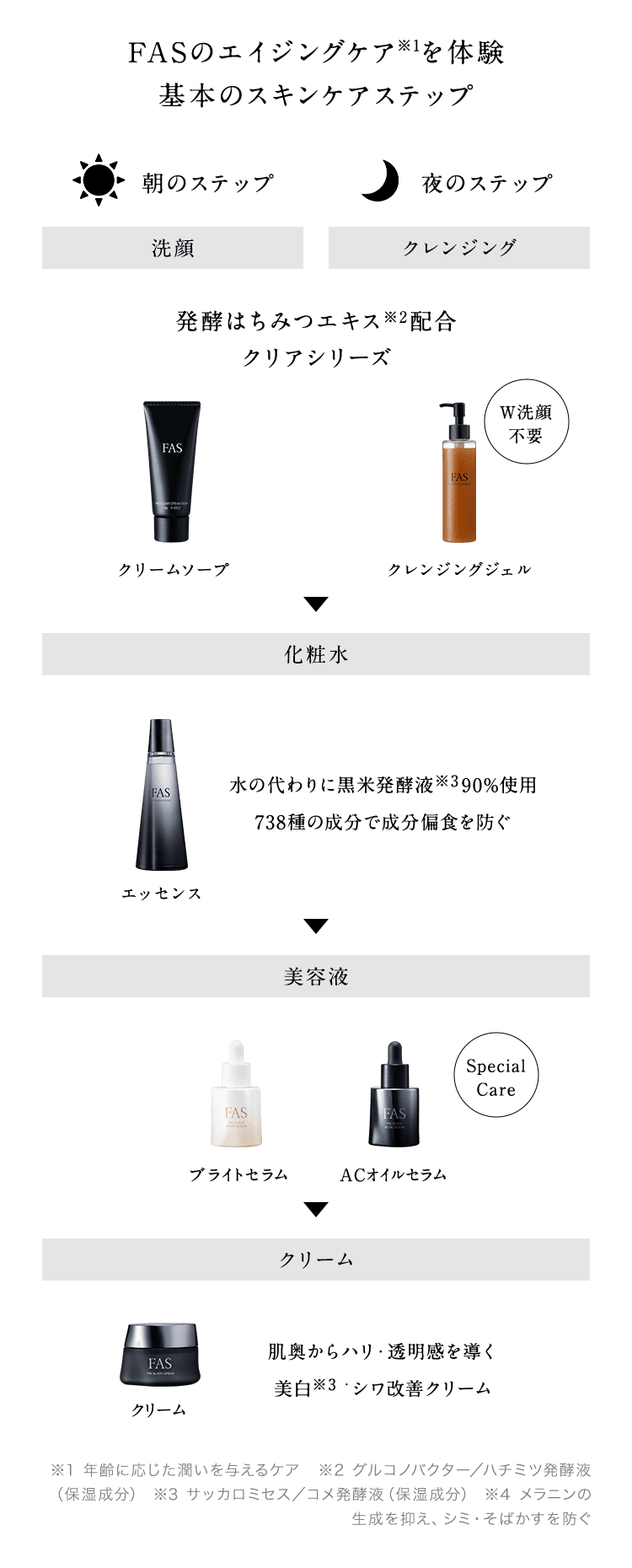 FAS ザ クリア ファーストキット | クレンジングジェル&エッセンス