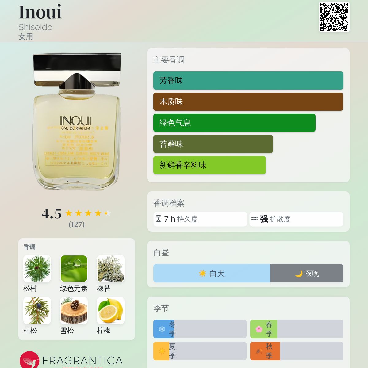 Inoui Shiseido 香水- 一款1976年女用香水