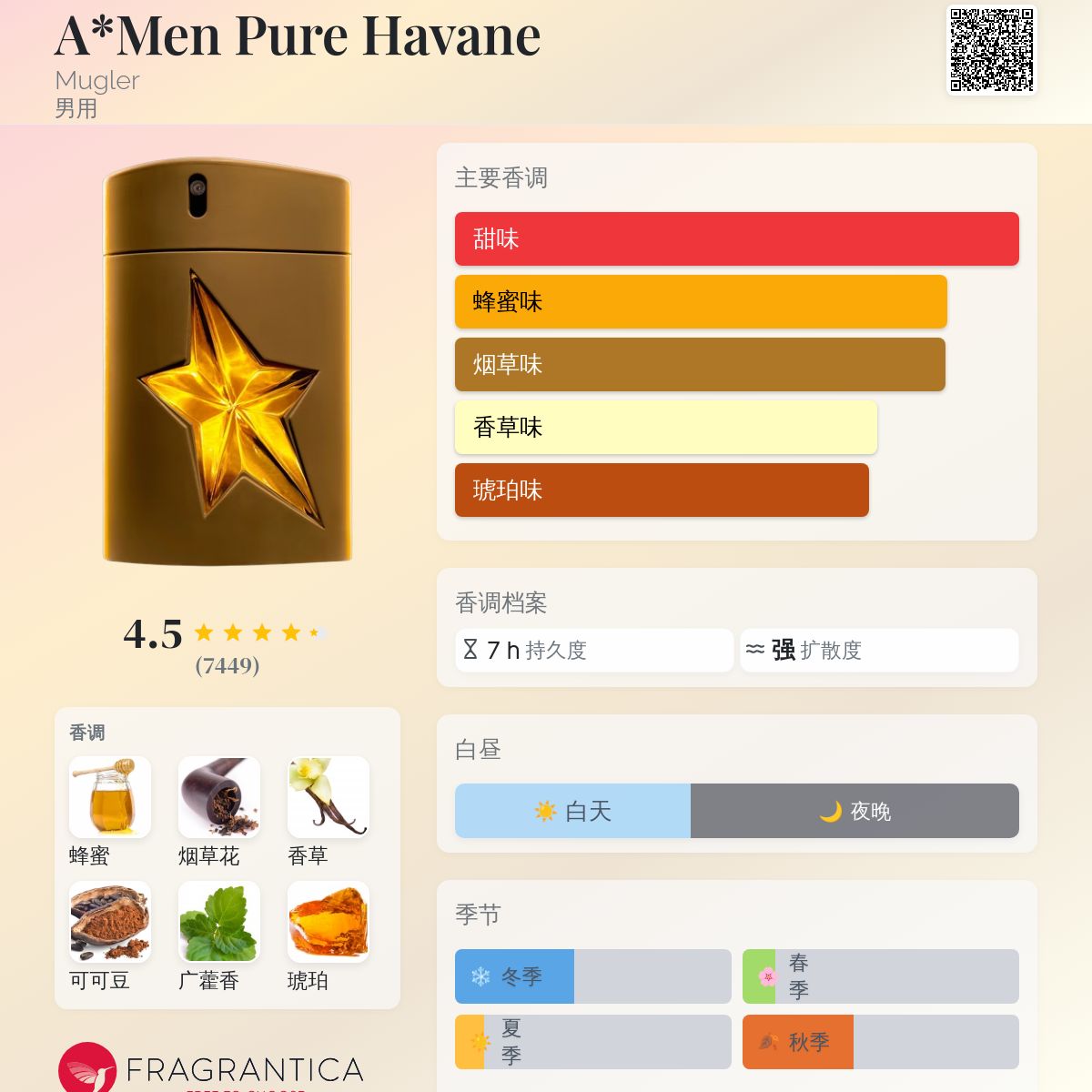 A*Men Pure Havane Mugler 古龙水- 一款2011年男用香水