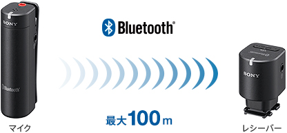 生産完了】SONY ECM-W1M ワイヤレスマイクロホン - 業務用撮影・映像