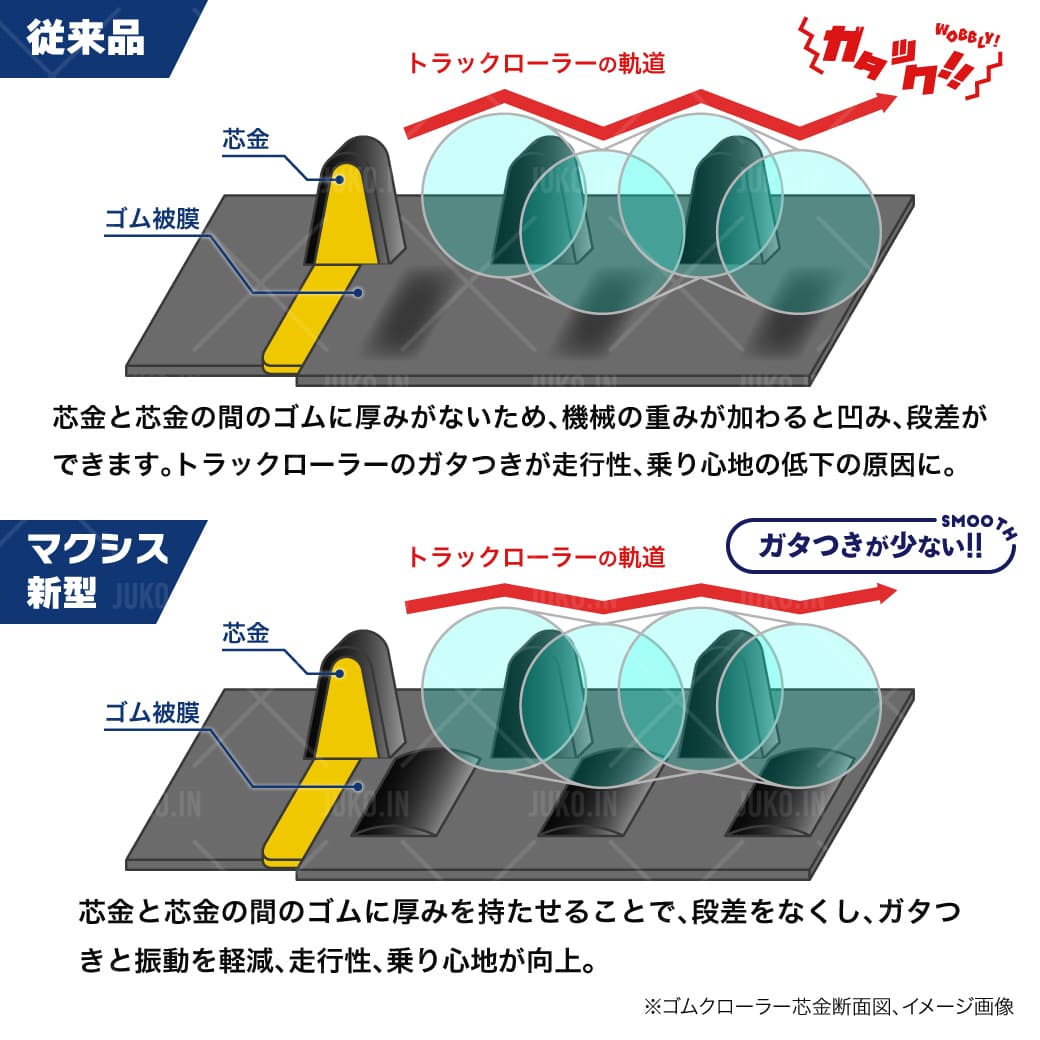 コンバインゴムクローラー クボタ SR-J3|OFD400×79×36|2本(1台分