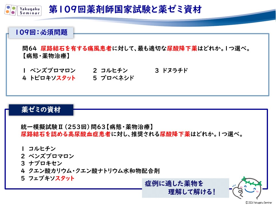 薬ゼミ模試・やまかけ・直前講座と、第109回国試の比較 - 薬学ゼミナール