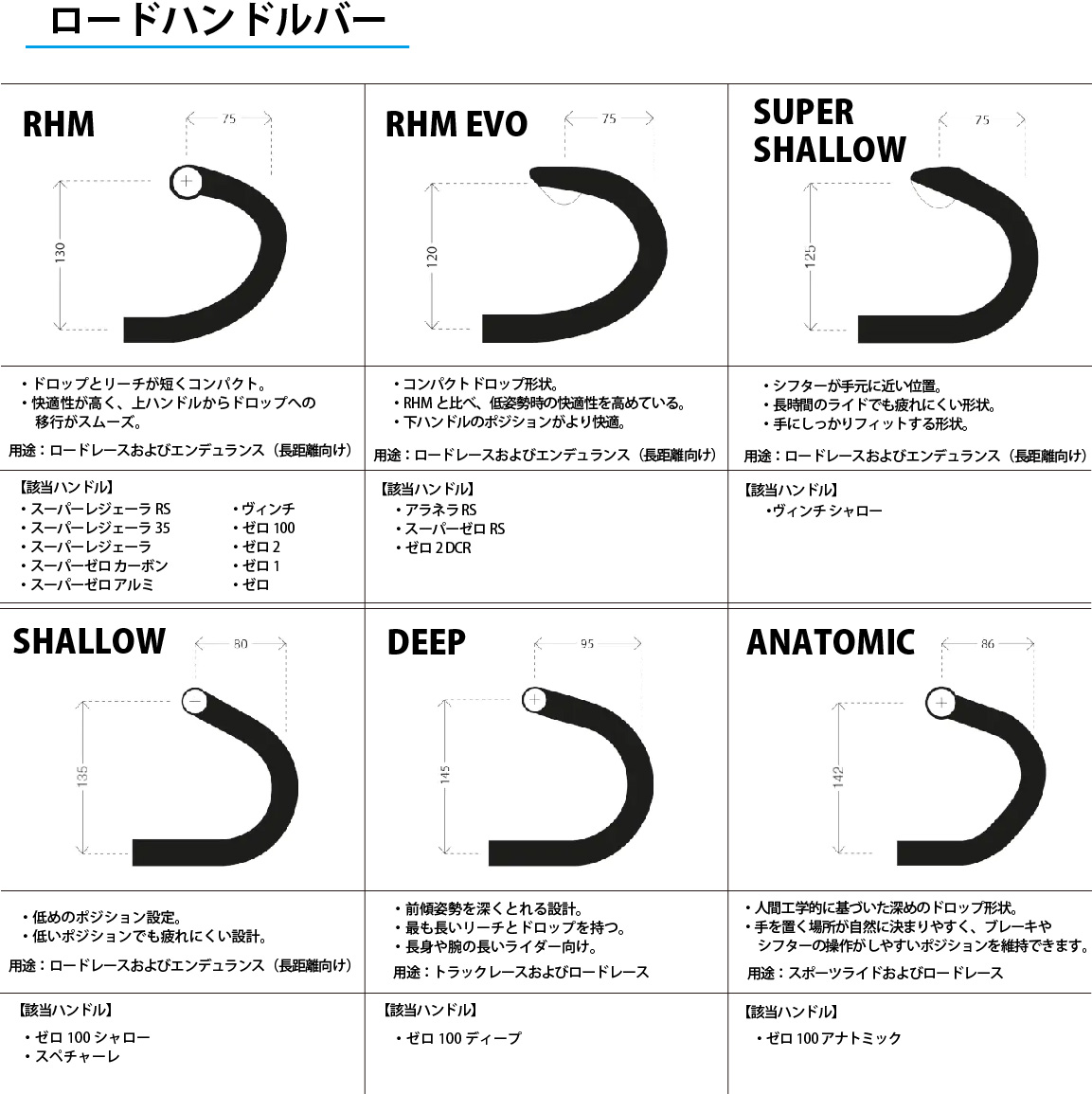 SUPERZERO RS（スーパーゼロRS） | 株式会社フカヤ