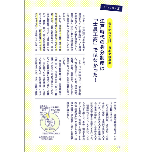 たぶん世界一わかりやすい日本史 下巻|Gakken(編)|ショップ学研＋