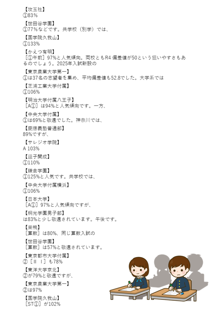 2025年入試／2月1日】男子 志望者動向 日能研公開模試合判テスト（2024