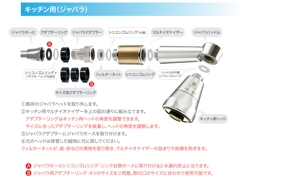 ジェンマ イオナイザー キッチン用 【公式通販】