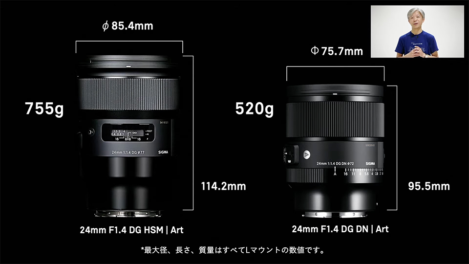 高性能を普段使いできるコンパクトな大口径広角レンズ「SIGMA 24mm F1