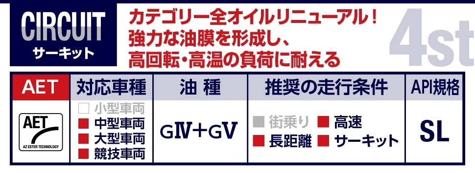 AZ(エーゼット) バイク エンジンオイル 10w60 4L MEC-025