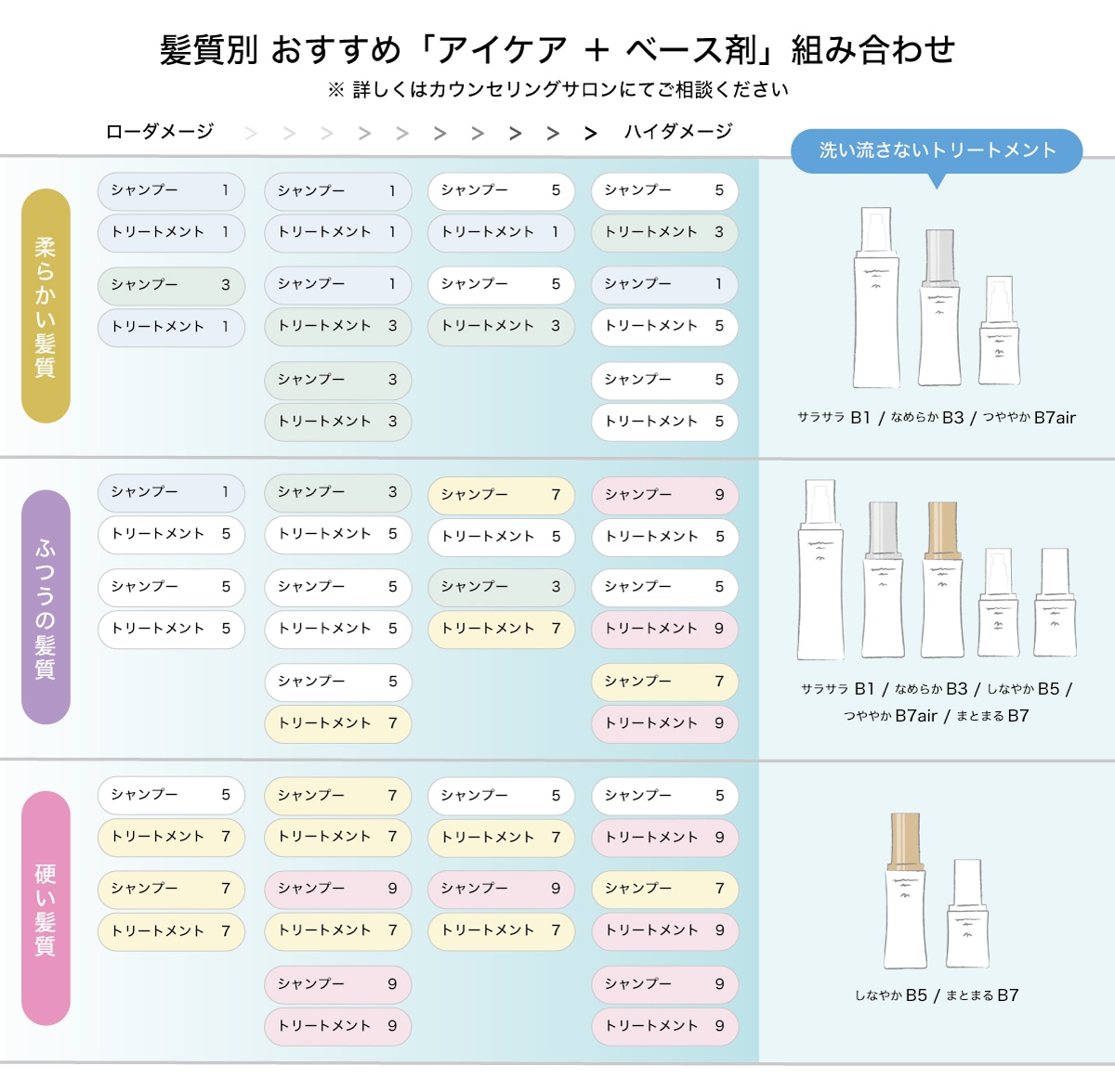 i CARE シャンプー 800mL | シャンプー | Couta｜COTA（コタ）専売