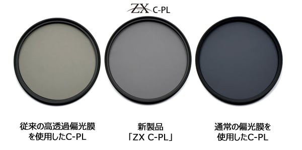 即配】 (KT) 72mm ZX (ゼクロス) C-PL ケンコー KENKO 【ネコポス便