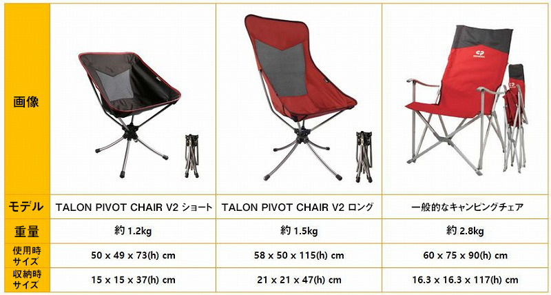 正規代理店】PIVOT CHAIR V2｜360°回転モジュールシステム・快適な