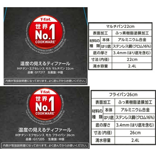 ティファール IHモカ スマイルセット ガス火・IH対応 4点組 Green