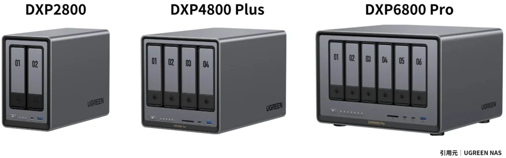 ぐうてるブログ | 【レビュー】UGREEN NASync DXP6800 Proを早速