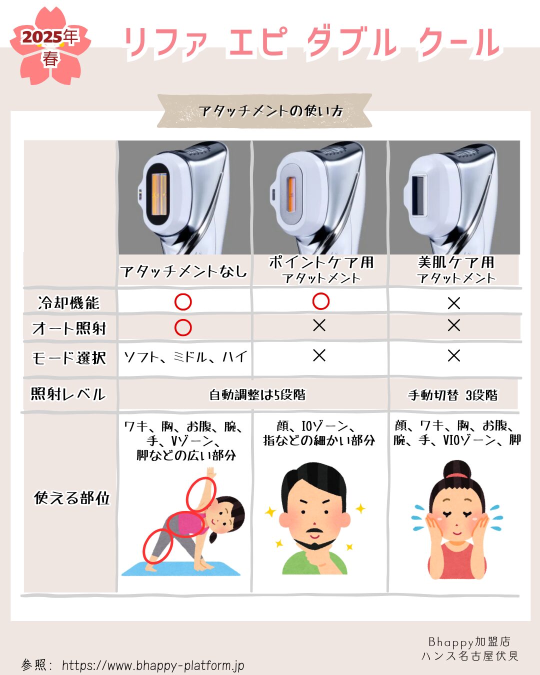 最新】リファの光美容器・ 脱毛器 を徹底比較！サロンと家庭用の違い