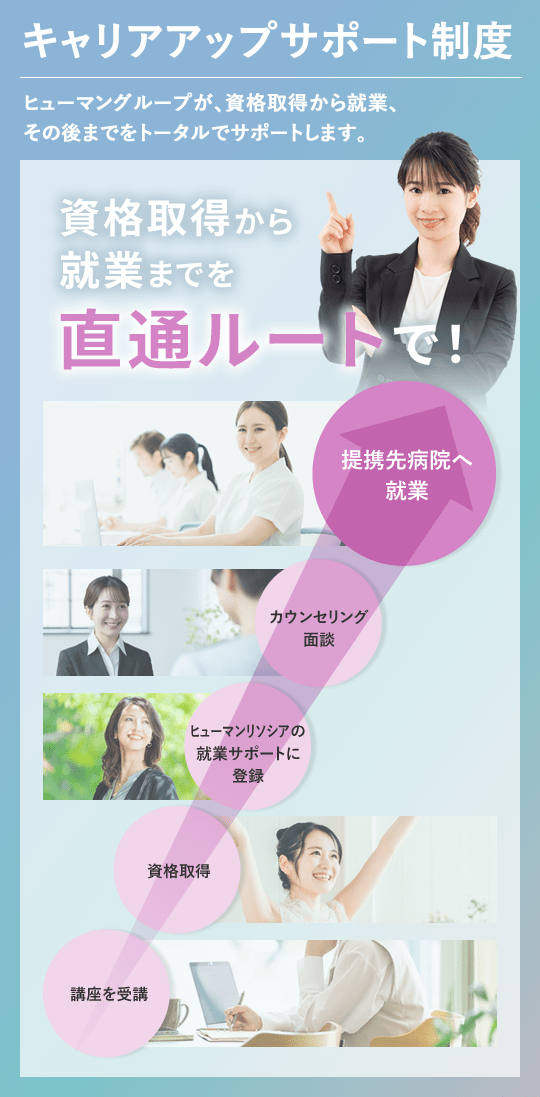 医療事務の通信資格講座｜ヒューマンアカデミー通信講座（旧たのまな）