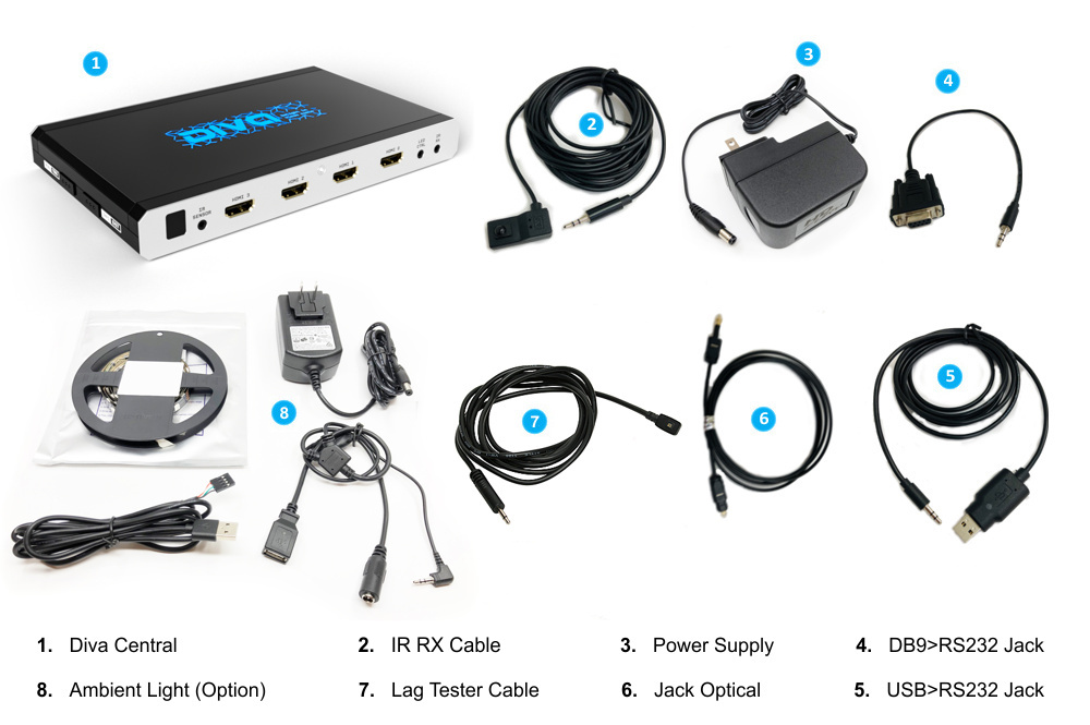 4K Diva 18Gbps | HDFury.com | Connect and Fix everything in HDMI