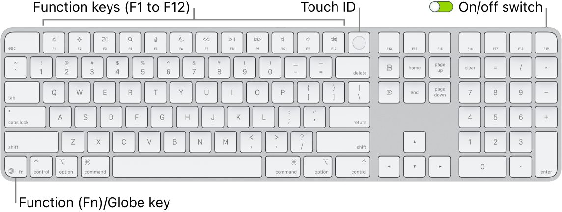 Magic Keyboard with Touch ID – Apple Support (UK)