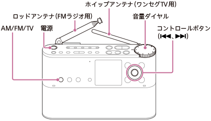 ICZ-R260TV | ヘルプガイド | プリセット登録されている放送局から選局する