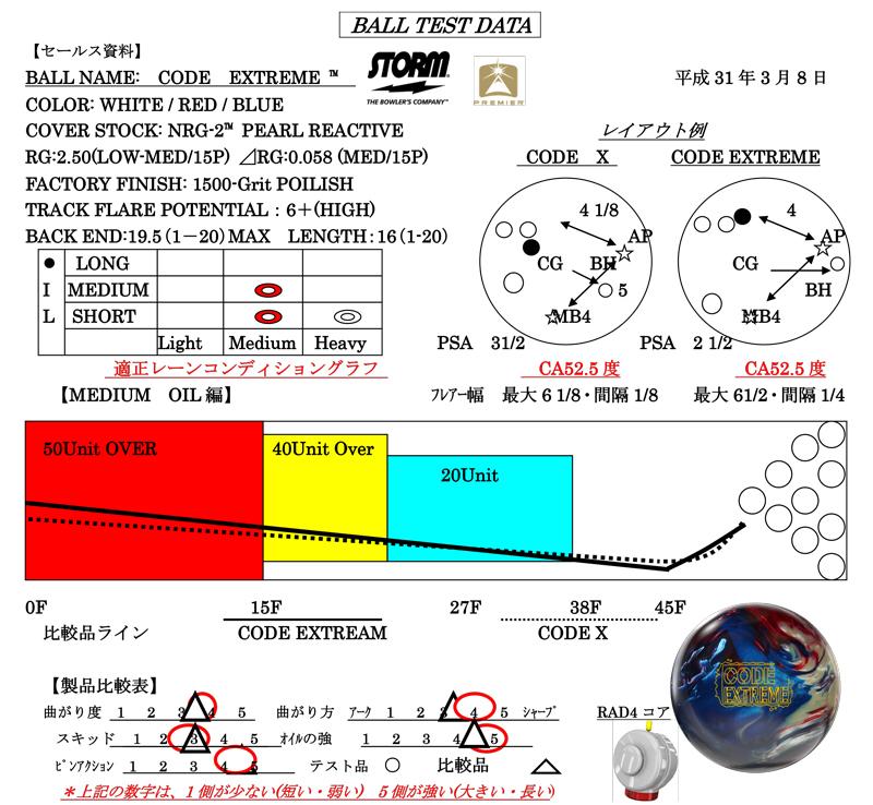 CODE EXTREME - ハイスポーツ社 ：信頼のボウリング用品販売
