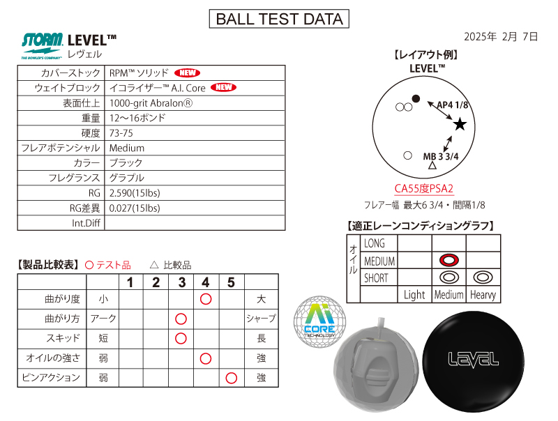 レヴェル - ハイスポーツ社 ：信頼のボウリング用品販売