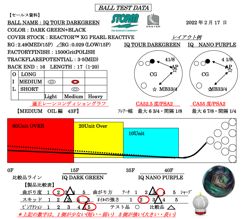 IQ TOUR DARK GREEN - ハイスポーツ社 ：信頼のボウリング用品販売