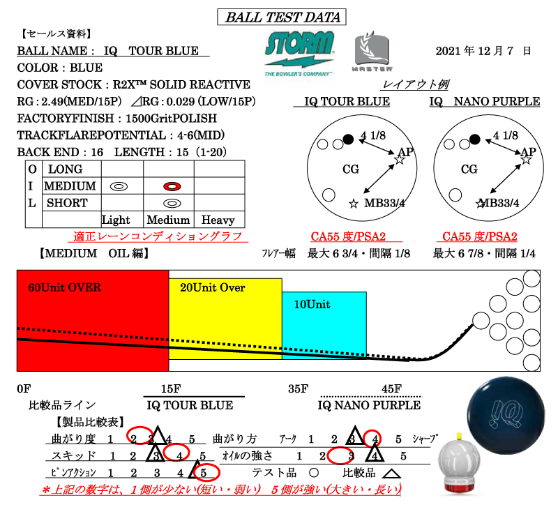 IQ TOUR BLUE - ハイスポーツ社 ：信頼のボウリング用品販売