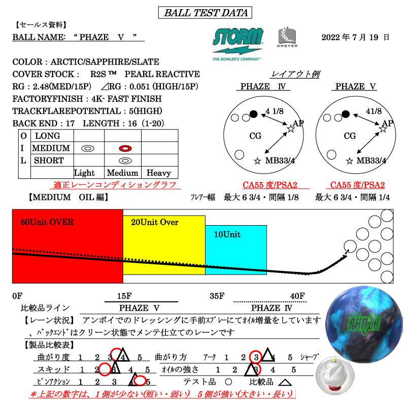 フェイズ V - ハイスポーツ社 ：信頼のボウリング用品販売