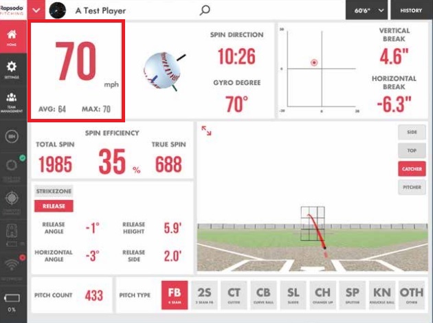ラプソード2.0（Rapsodo）は回転情報を計測して変化量を推定する機器