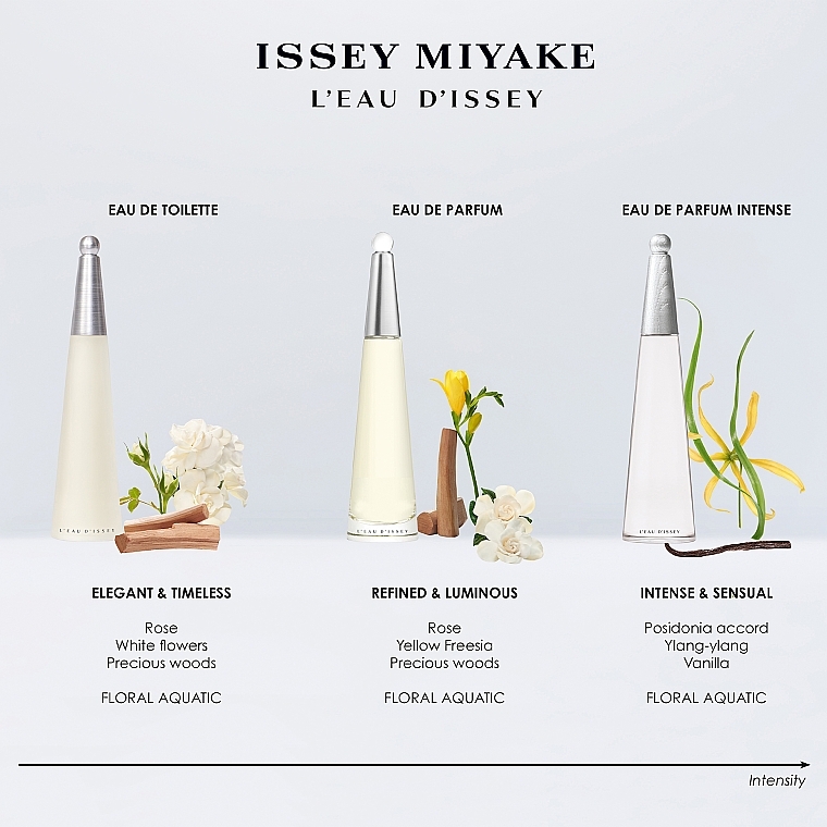 オー ド パルファム - Issey Miyake Leau Dissey | Makeup.jp