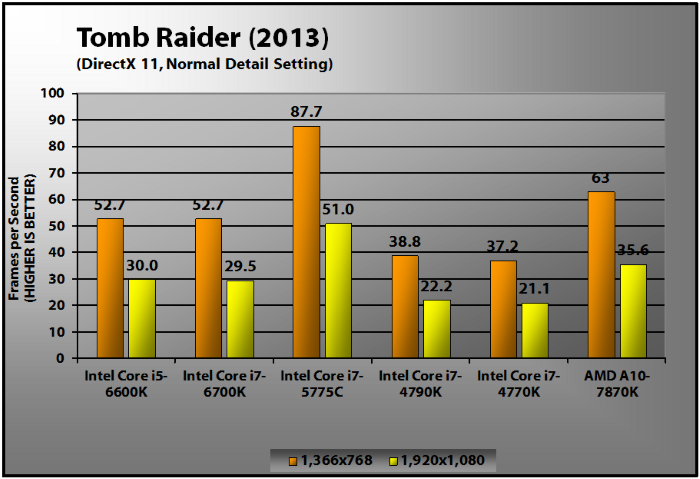 Intel Core i5-6600K Review | PCMag
