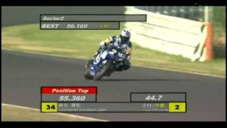 伊藤真一（いとうしんいち）まるでマンガの中のヒーロー！シンデレラ