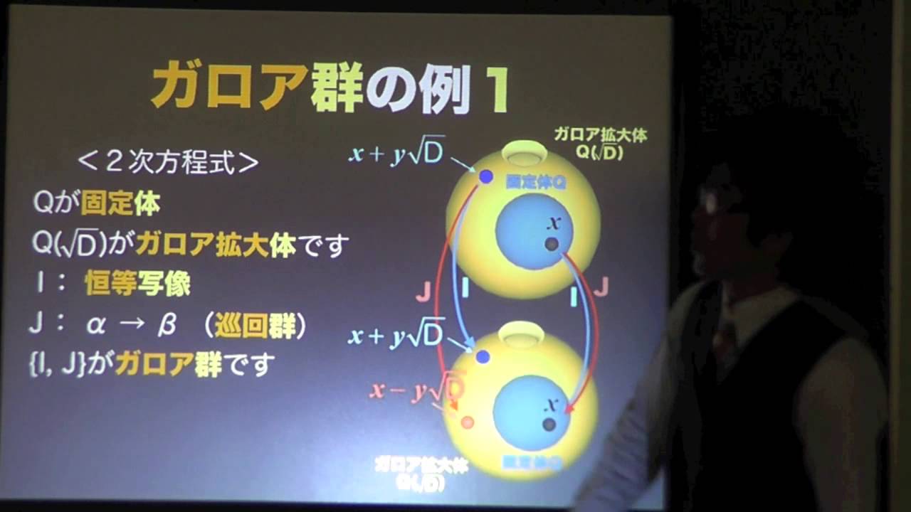 ガロアの理論と生涯1ー体の拡大とガロア群 - YouTube