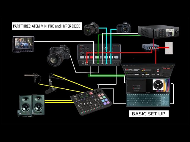 ATEM MINI PRO & HYPERDECK MINI - YouTube