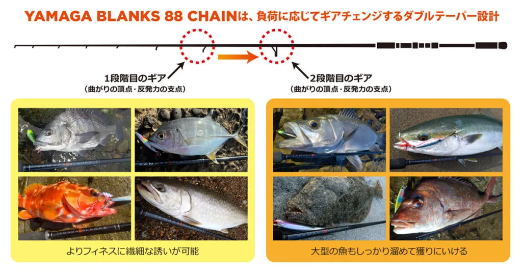 超バーサタイルモデル】ヤマガブランクス88チェインの4つの魅力