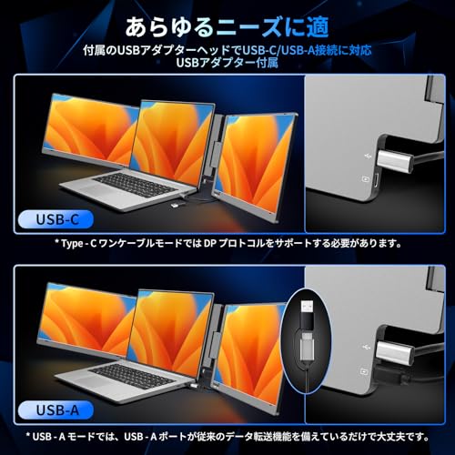 2024新登場】ROADOM モバイルモニター 14インチ トリプルモニター 11.6