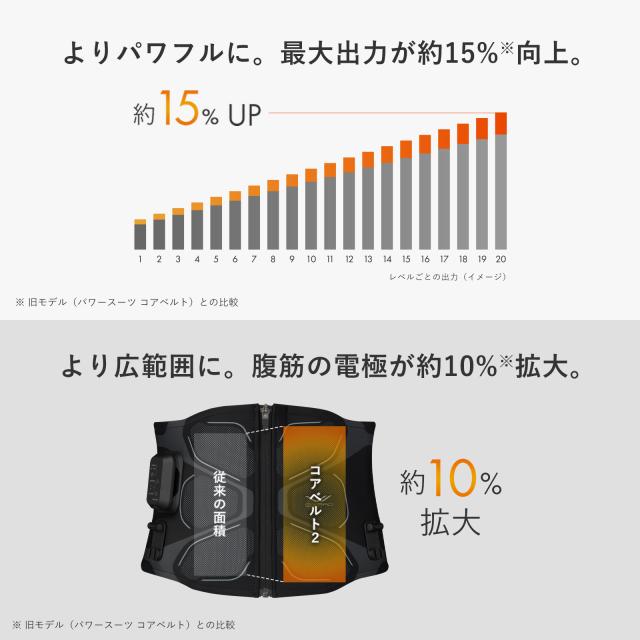 水もジェルシートも不要な最新モデル登場！ コアベルト 2 公式ストア