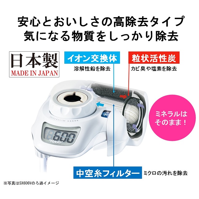 東レ トレビーノ スーパーシリーズ 交換用カートリッジ 高除去タイプ 3