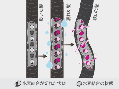 ヨドバシ.com - ダイソン Dyson Dyson Airwrap マルチスタイラー