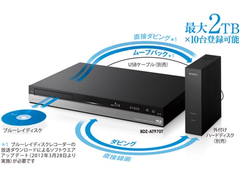 ヨドバシ.com - ソニー SONY ブルーレイレコーダー HDD500GB/W