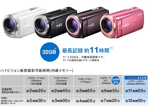 ヨドバシ.com - ソニー SONY Handycam（ハンディカム) ハイビジョン