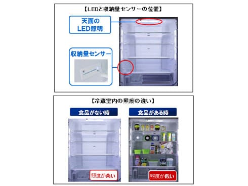 ヨドバシ.com - パナソニック Panasonic エコナビ搭載冷蔵庫 (426L