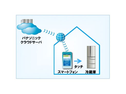 ヨドバシ.com - パナソニック Panasonic 冷蔵庫（552L・フレンチドア