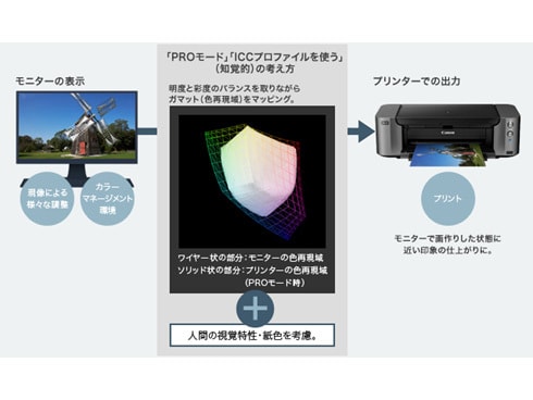 ヨドバシ.com - キヤノン Canon インクジェットプリンター PIXUS