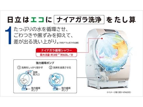 ヨドバシ.com - 日立 HITACHI ビッグドラム ななめ型ドラム式洗濯乾燥