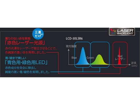 ヨドバシ.com - 三菱電機 MITSUBISHI ELECTRIC 39V型 地上・BS・110度