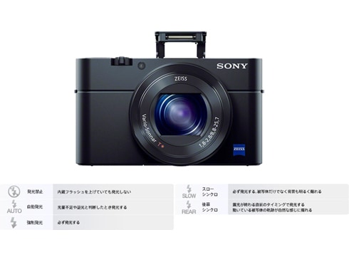 ヨドバシ.com - ソニー SONY コンパクトデジタルカメラ Cyber-shot