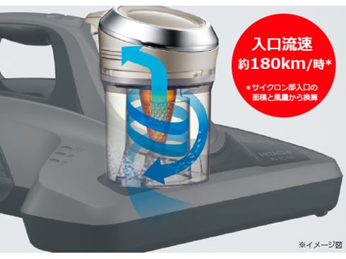 ヨドバシ.com - 日立 HITACHI ふとんクリーナー シャンパン PV-FC100 N